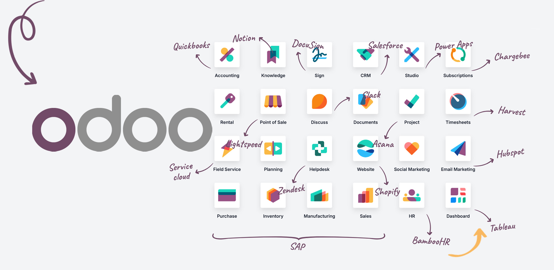 Odoo Consulting Services in Dubai | Best Odoo Training Services