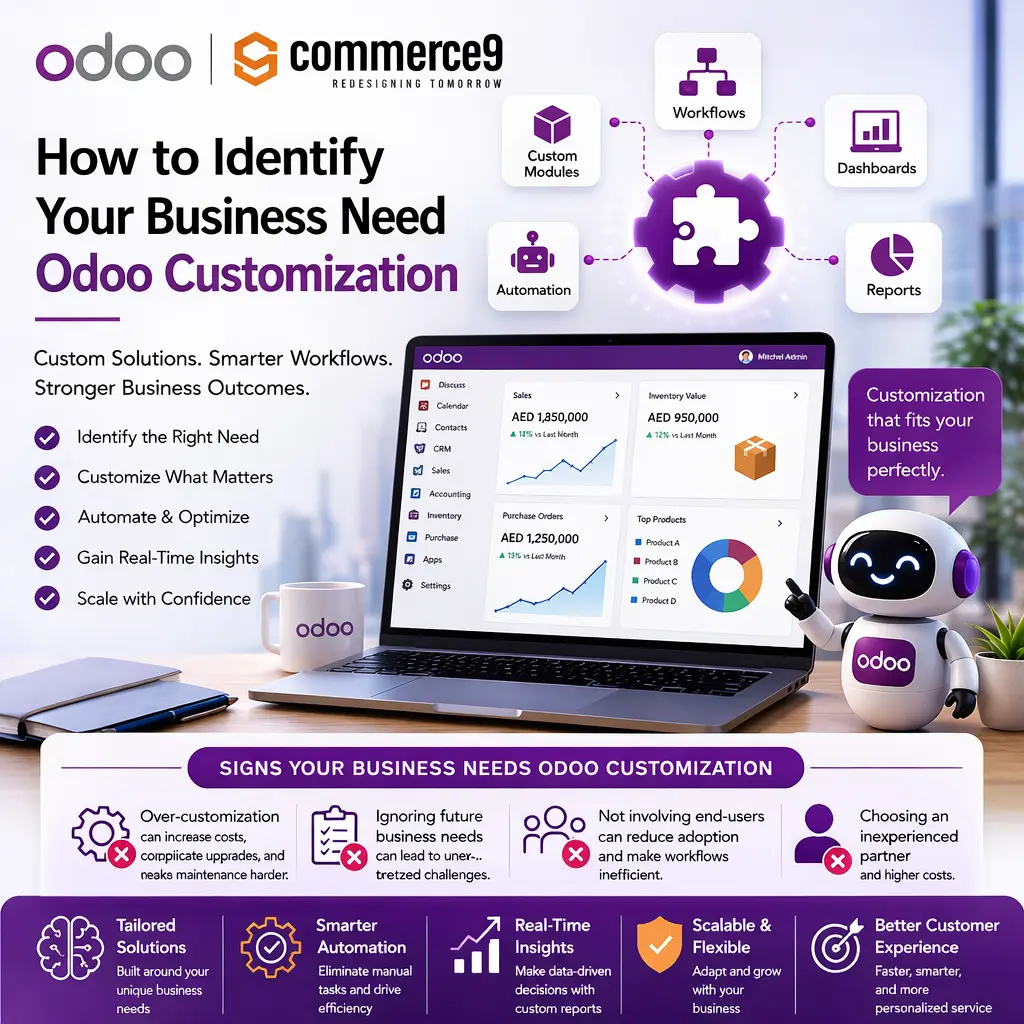 How to identify business need Odoo
