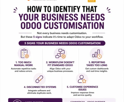 How To Identify That Your Business Needs An Odoo Customisation