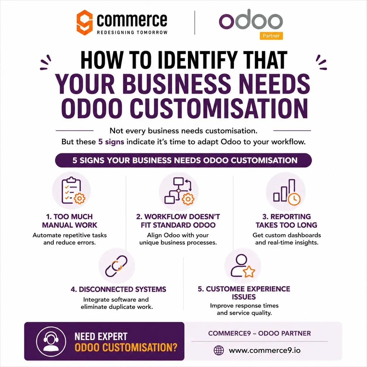 How to identify business need Odoo