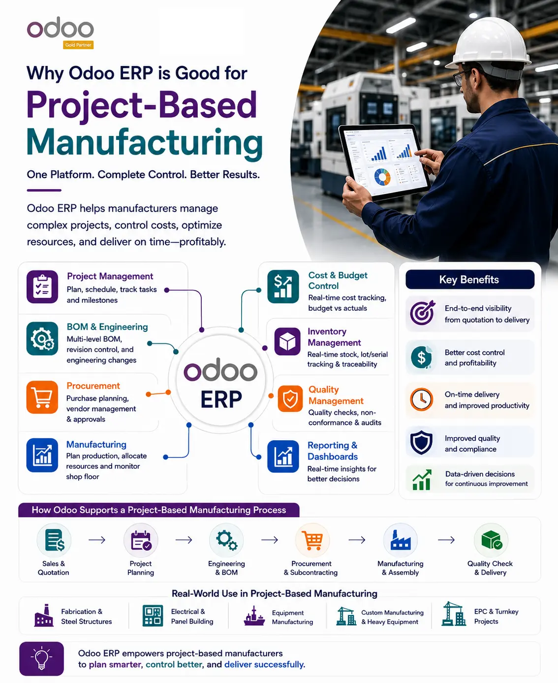 Odoo ERP for Manufacturing