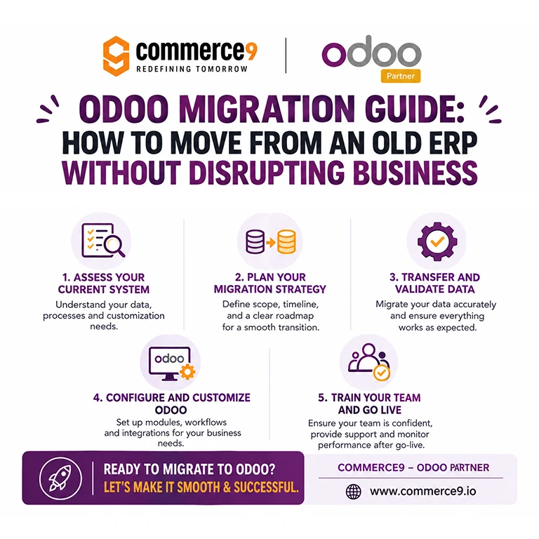 Odoo Migration Guide